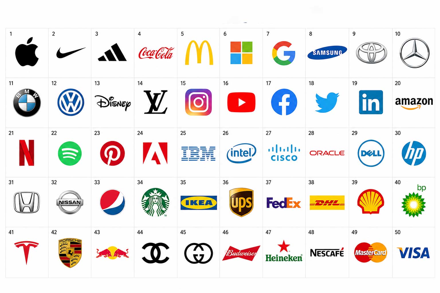Exemples de logos célèbres d’entreprises connues (Apple, Nike, Coca-Cola, Google, etc.)