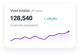 01-vues-totales
